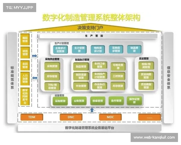 本阶段全流程数字化贯通基本完成 标志着体育媒体生态迈入数智化收官期