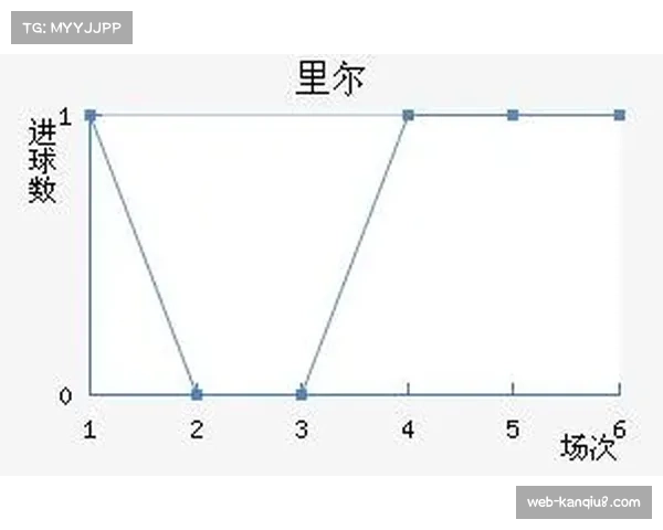 财务公平法案阴影下的法甲：深度解析里尔俱乐部的健康运营模式